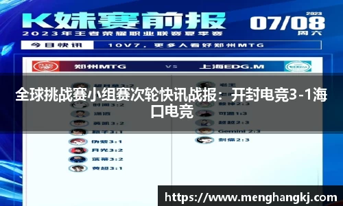 全球挑战赛小组赛次轮快讯战报：开封电竞3-1海口电竞